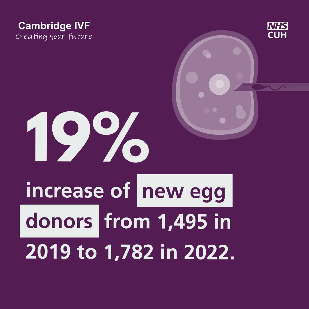 Cambridge IVF tweet media