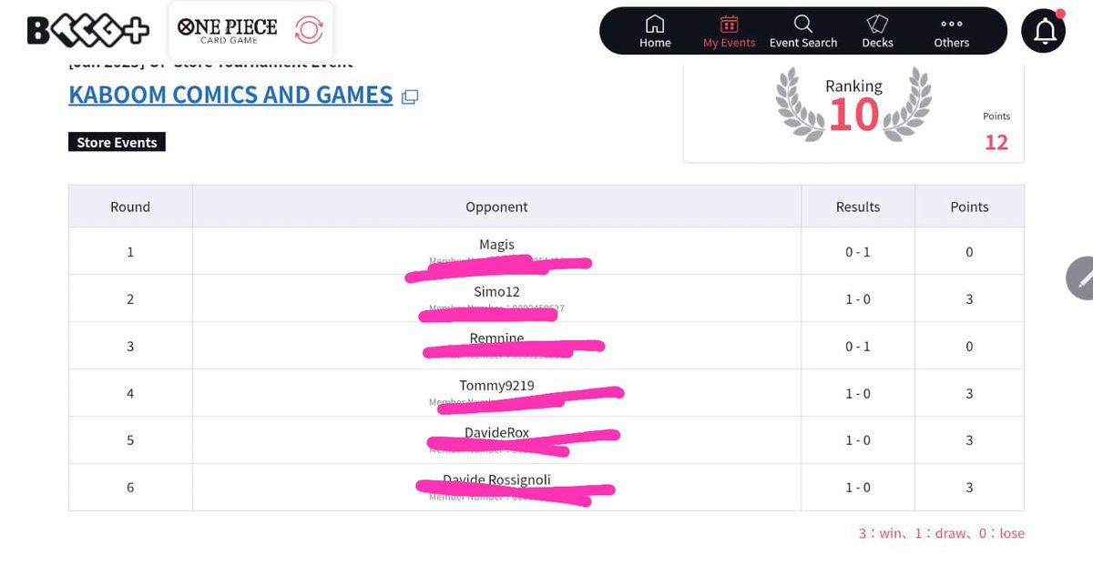 King Of Clowns Update (Vol.2)

Attended a big local (35 playerz) with Buggy trying a different list

Closed 4-2, here mu:
Shanks❌(<a href="/MagisTCG/">Alberto William Iannello</a>) 
BDoffy⭕️
Pluffy❌
Pluffy⭕️
Marco⭕️
BP Luffy⭕️(<a href="/dadexx_tcg/">Davide Rossignoli</a> )

#onepiececardgame #onepiecetopdecks #kingofclowns