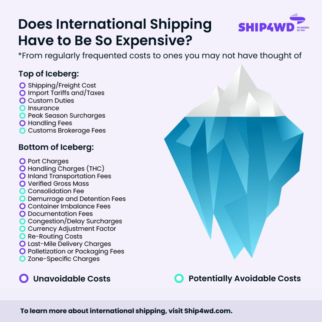 Shipping costs can go beyond the obvious. If not done correctly, hidden fees and unexpected charges can add up fast. Ship4wd helps #importers optimize their #internationalshipping based on their needs and budget.