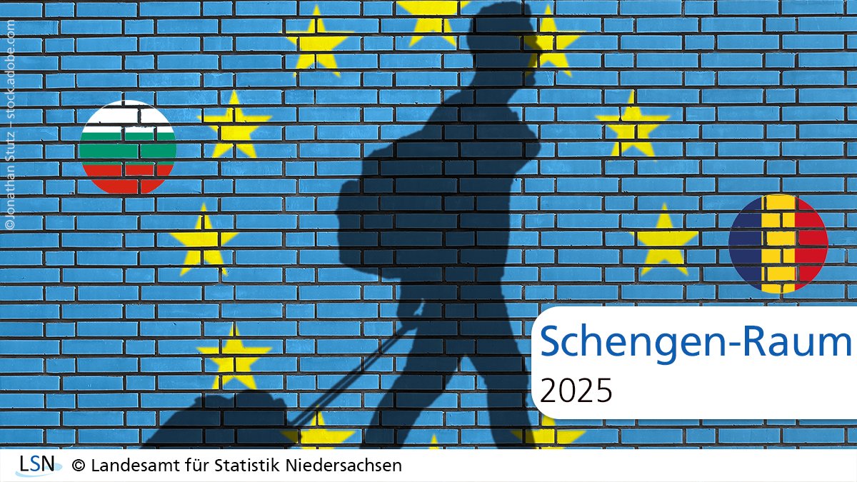 Statistik_NDS's tweet photo. Seit dem 01.01.2025 sind #Bulgarien und #Rumänien vollwertige Schengen-Mitglieder der #EU. 🇪🇺
Am 31.12.2023 lebten in #Niedersachsen 36.410 Personen aus 🇧🇬 und 79.890 aus 🇷🇴. Damit lag ihr Anteil bei 3,4% bzw. 7,4% der ausländischen Bevölkerung.
https://t.co/Om4xKraacs #DatenNDS https://t.co/Oeuovsz206