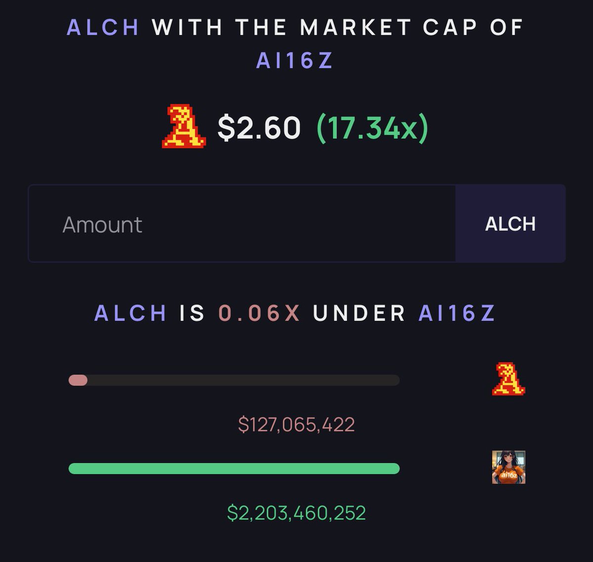 Nothing to Declare, only $ALCH it
<a href="/alchemistAIapp/">ALCHEMIST AI 🔮</a>