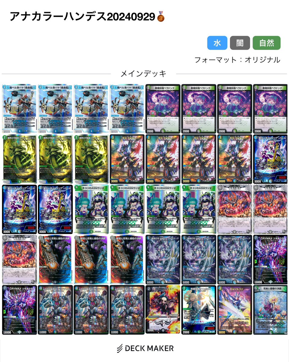 rozen_dmp's tweet photo. 去年の9月に3位入賞したリストがこんな感じ。今でも隙あらばダムドを増量しようと企んでる🔥

#アナカラーハンデス
#デュエマ
#CS入賞 https://t.co/yXrVJdwiqR