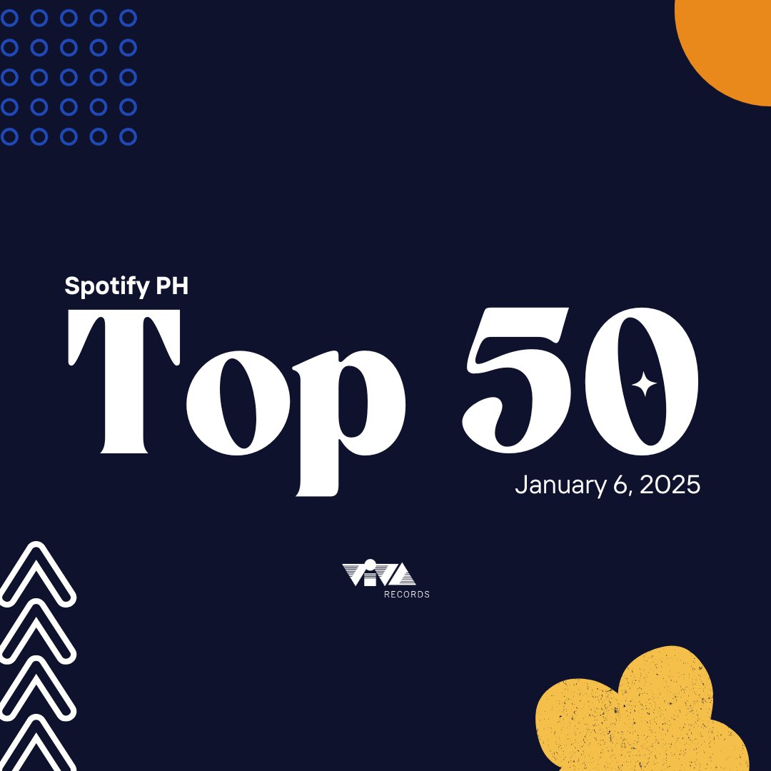 viva_records's tweet photo. First Monday of 2025 and our Viva Records artists are dominating the Top 50 charts!

Keep listening on Spotify's Daily Top 50 playlist

#vivarecords #top50 #arthurnery #udd #cupofjoe #janine #allmost https://t.co/VCm7l3kiSQ