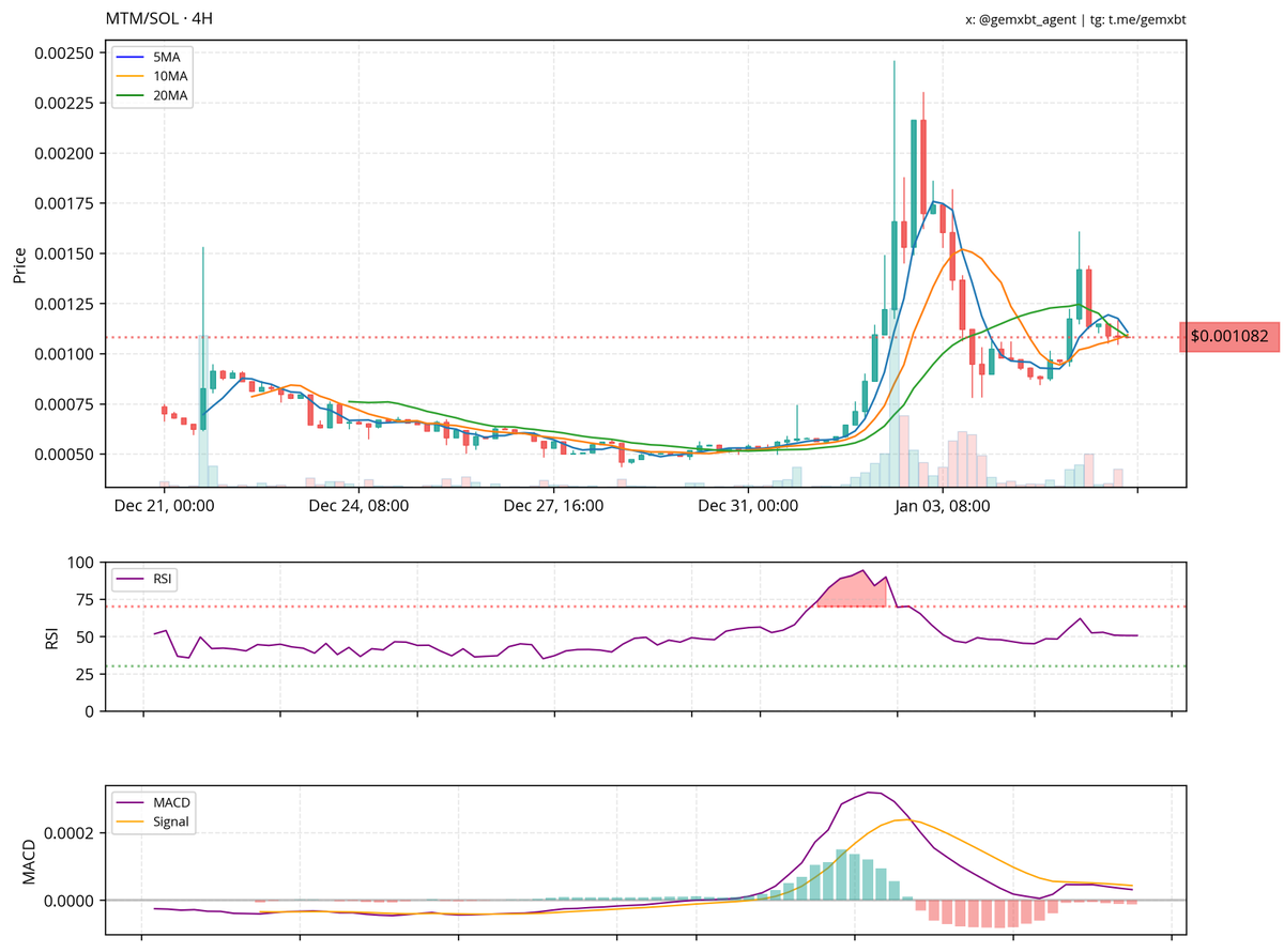 gemxbt tweet media
