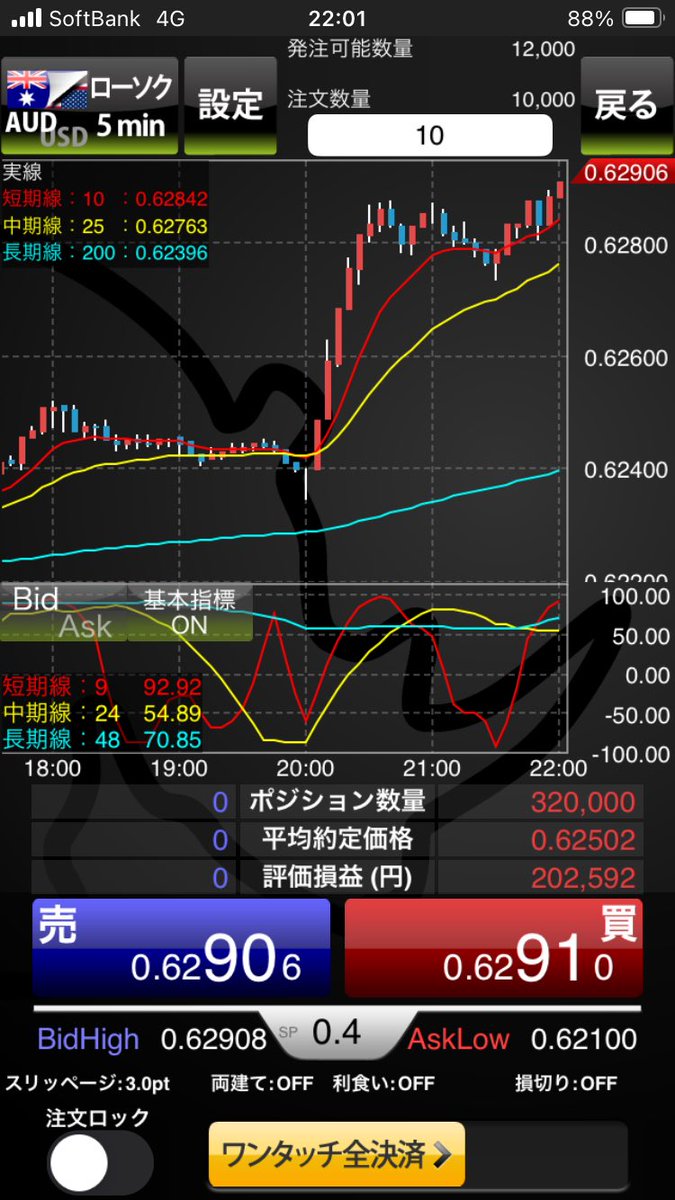 FX_sizzle's tweet image. 久しぶりに気持ちよくオジドルロングに乗れております🐨