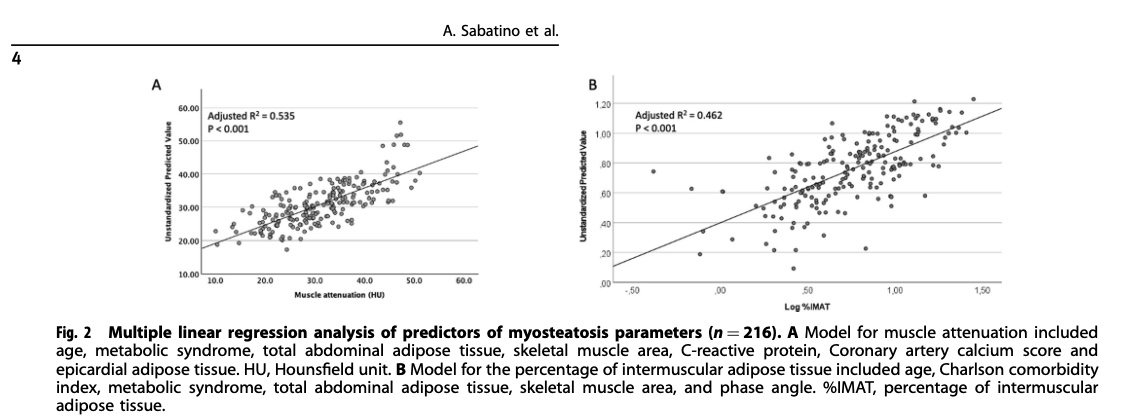 Carla Avesani (@avesanicarla) on Twitter photo Interested in myosteatosis? Here we show a clear association between myosteatosis markers assessed by CT with metabolic syndrome and higher mortality rate in CKD stages 3 to 5 not on dialysis. Full article available at:
rdcu.be/d5reT
<a href="/DrCarlaPrado/">Carla Prado, PhD, RD, FCAHS</a> <a href="/SabatinoAliceRD/">SabatinoAlice</a> Interested in myosteatosis? Here we show a clear association between myosteatosis markers assessed by CT with metabolic syndrome and higher mortality rate in CKD stages 3 to 5 not on dialysis. Full article available at:
rdcu.be/d5reT
<a href="/DrCarlaPrado/">Carla Prado, PhD, RD, FCAHS</a> <a href="/SabatinoAliceRD/">SabatinoAlice</a>