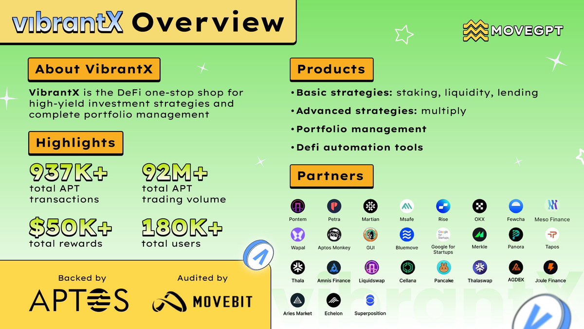 GIVE AWAY 10 SLOT WL- VIBRANTX IDO 

VibrantX IDO on MoveGPT. Sẽ diễn ra trên MoveGPT

&gt; Đăng ký: Follow <a href="/MoveGPT/">MoveGPT</a> &amp; <a href="/VibrantXFinance/">VibrantX Finance 🤖</a> &amp; <a href="/Daily84com/">Daily84</a> trên Twitter rồi thả ví Aptos dưới cmt
&gt; Deadline: 10 AM UTC, 1/6

Sale Details:
✅ Portal: MoveGPT Launchpad
✅ Safeguard: