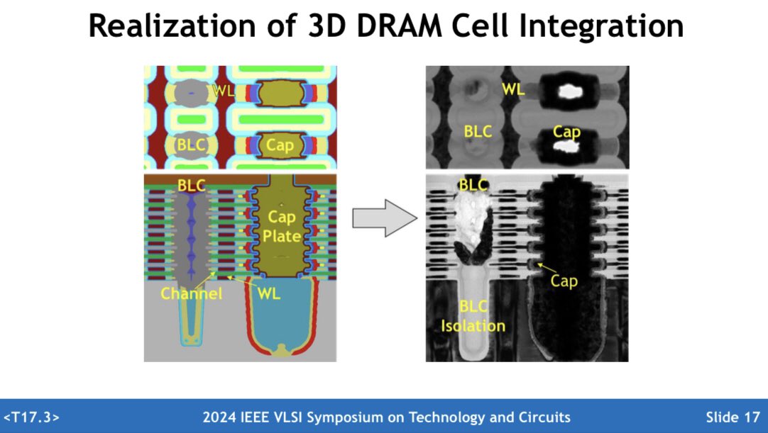 A Three Dimensional DRAM (3D DRAM) Technology for the Next Decades ...