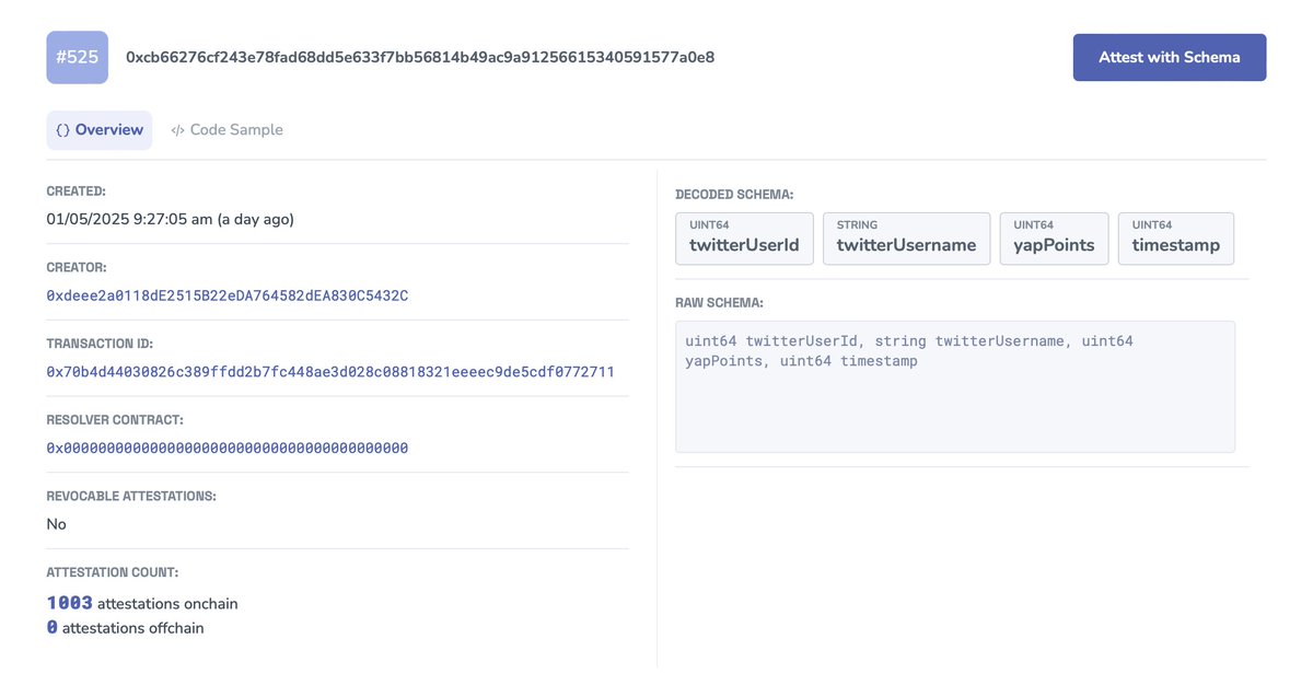 KaitoAI's tweet photo. We've now put the top 1000 Yappers onchain, powered by @eas_eth and available on @base!

Over the past few weeks, we received a lot of inbounds from builders who wish to build on top of Yaps.

This is our first step into making Yaps fully composable, permissionless and a public good 🫡

Note - this is not in connection to any inputted wallets, simply username + yap score!