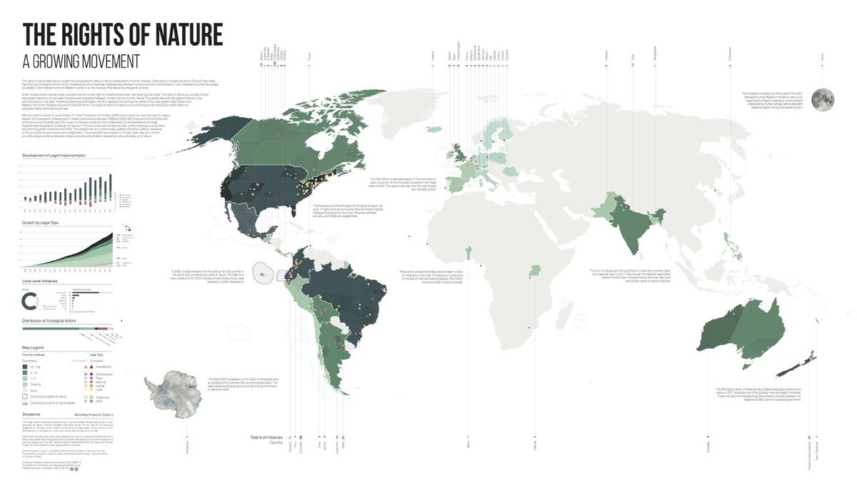 Global Alliance for the Rights of Nature - GARN (@garnglobal) on Twitter photo ๐ Putting the #RightsofNature on the Map โ Second Edition by <a href="/alex_putzer/">Alex Putzer</a> is out now! An updated analysis of the fast-growing Rights of Nature movement, highlighting global initiatives worldwide. ๐ฟ
๐ More information: tandfonline.com/doi/full/10.10โฆ
<a href="/Climate_CartoX/">Climate Cartographics</a> <a href="/journalofmaps/">Journal of Maps</a> ๐ Putting the #RightsofNature on the Map โ Second Edition by <a href="/alex_putzer/">Alex Putzer</a> is out now! An updated analysis of the fast-growing Rights of Nature movement, highlighting global initiatives worldwide. ๐ฟ
๐ More information: tandfonline.com/doi/full/10.10โฆ
<a href="/Climate_CartoX/">Climate Cartographics</a> <a href="/journalofmaps/">Journal of Maps</a>