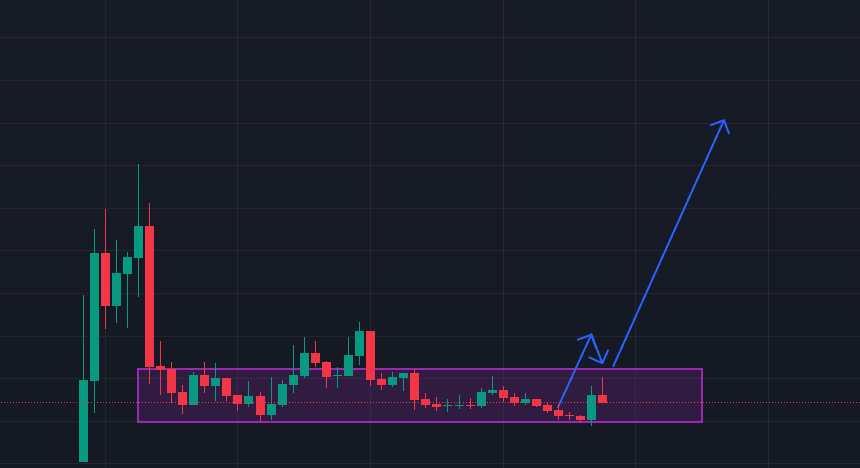$dGPU Update:

The team is back from the New Year holiday and promises to make Q1 very exciting. It's great to see the project bounce back above 3M, with a touch of 4M. This remains a long-term play, and there's potential to reach impressive milestones of 50M or even 100M.

This