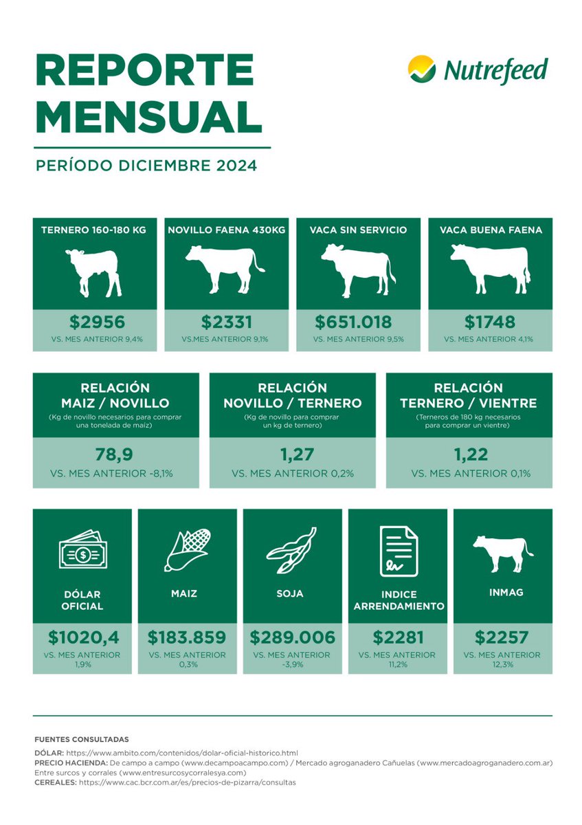 Nutrefeed S.A. tweet media