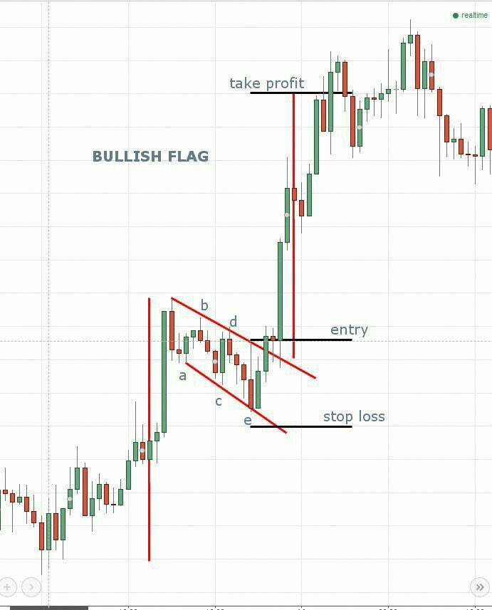 bitcoinloverall's tweet photo. https://t.co/d5LarCrM0M