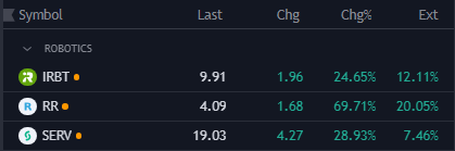 Robotics are going absolutely bonkers, right now. 

One of my themes for 2025 just getting started

$IRBT $RR $SERV