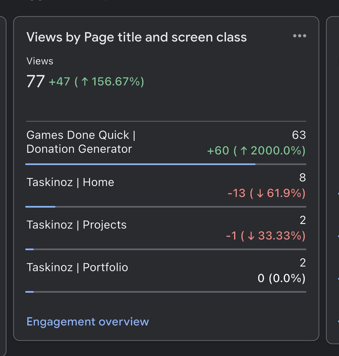 Its that time of year again #agdq #gdq

taskinoz.com/gdq