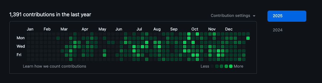 2024: first year of coding 👌