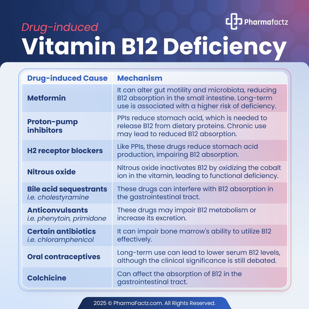 PharmaFactz (@pharmafactz) on Twitter photo 