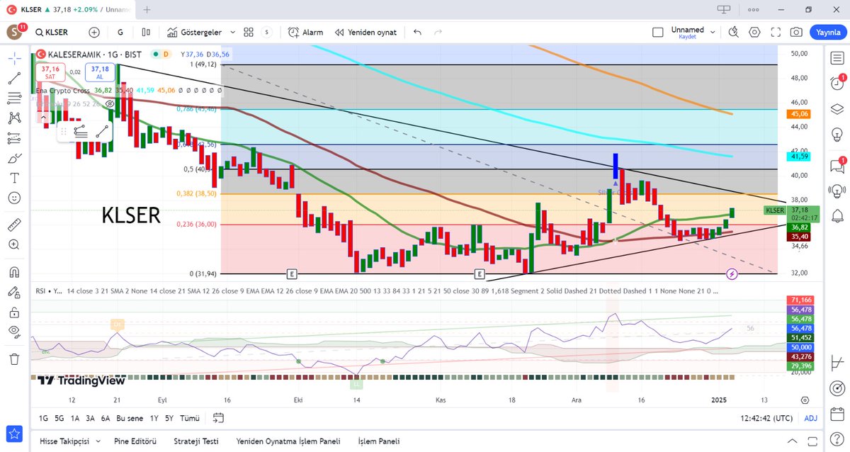 #Klser risk algınıza göre stopunuzu belirleyiniz yatırım tavsiyesi değildir kendime not tür.