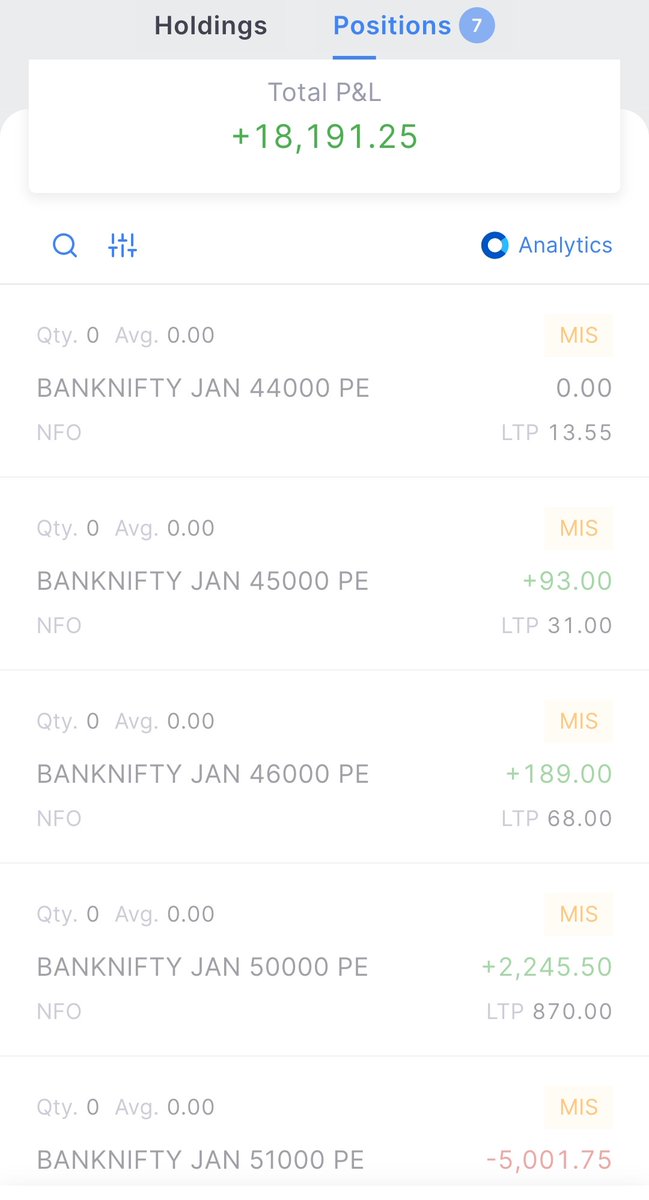 BullDose3's tweet photo. Today if you are in green appreciate yourself guys. I know it's a hard time for traders in india .govt not supporting, retailers being manipulated by biggies, gambling in chart. But still remember these days shall pass with a glory awaits you. https://t.co/EFcUxZ9HKY