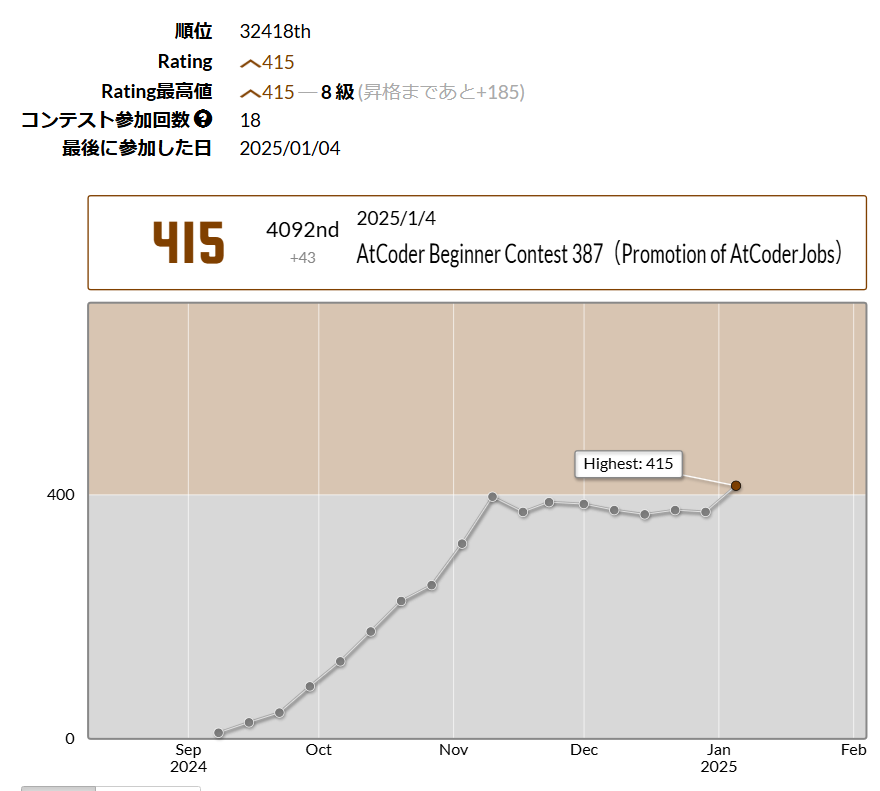 inosn7bc's tweet photo. #AtCoder 入茶！ https://t.co/cz5TVBzMeO
