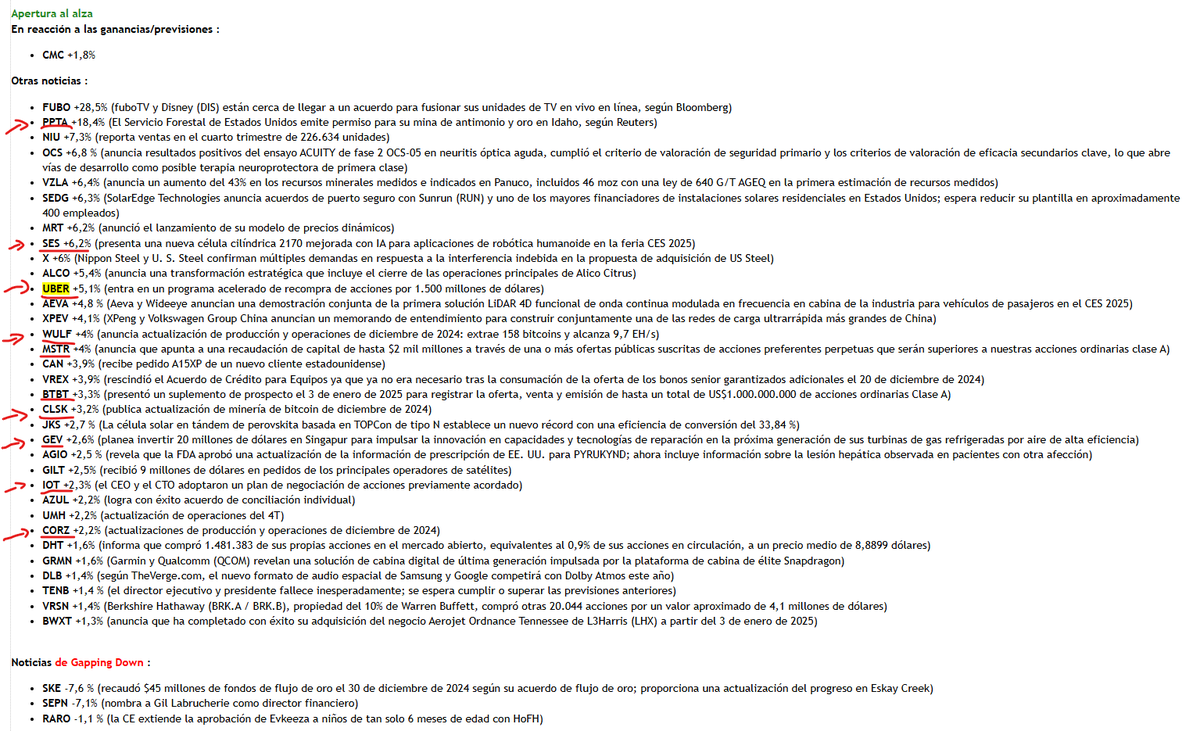 RelentlessStock's tweet image. #Scanner

$SERV +8.89% Serve Robotics obtiene 86 millones de dólares en nueva financiación en diciembre

$PPTA +18,4% (El Servicio Forestal de Estados Unidos emite permiso para su mina de antimonio y oro en Idaho, según Reuters)

$UBER +5,1% (entra en un programa acelerado de