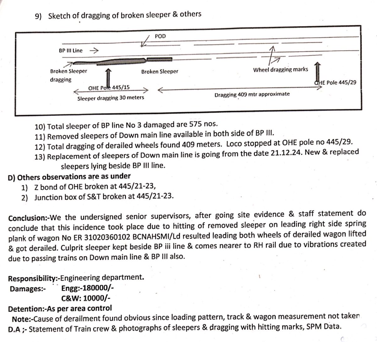 Railwhispers's tweet image. पहले राजधानी सहित दो #SPAD छिपाने,फिर टॉवर वैगंस की हेड-ऑन टक्कर से साफ मुकरने और ऐसी कई घटनाओं के बाद अब बीते साल के अंतिम दिन हुए #डिरेलमेंट को भी छिपाने की कोशिश हुई!
रेलमंत्री @AshwiniVaishnaw जी से आग्रह है कि वह इस डिवीजन को एक “एक्स्ट्रा ऑर्डिनरी सेफ्टी शील्ड” प्रदान करें!