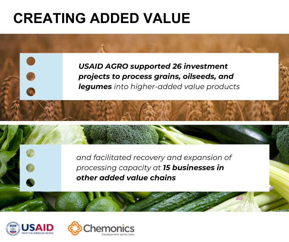 AGRO_Activity's tweet photo. ✅#USAID_AGRO also supports agro-processing by creating better conditions for value-added production.
🌾AGRO is backing 26 projects to process grains, oilseeds, and pulses,
🥦 helps restore and grow processing at 15 enterprises involved in vegetable, meat, and dairy production. https://t.co/5BjFvNWDB8