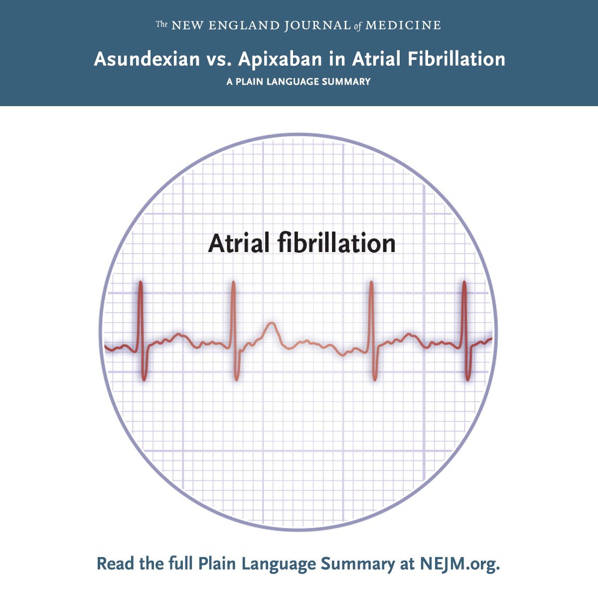 NEJM's tweet photo. The OCEANIC-AF randomized trial of the factor XIa inhibitor asundexian was stopped early owing to a higher incidence of stroke or systemic embolism than with apixaban therapy among patients with atrial fibrillation. Full trial results: https://t.co/dZPaihNNp6 https://t.co/2LElWVr4ec