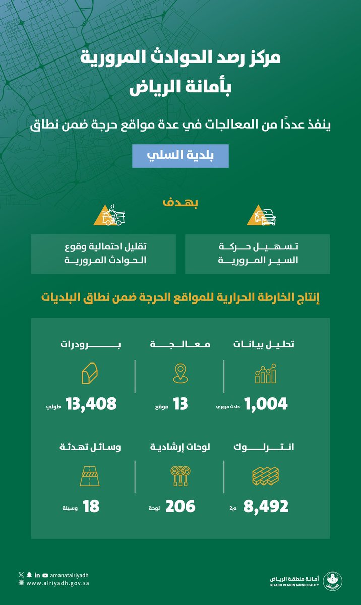 أعمال مسخّرة؛ لمدينة مزدهرة..✨

نفّذ مركز رصد الحوادث المرورية بأمانة منطقة الرياض بالتعاون مع شركائنا؛ عددًا من المعالجات ضمن نطاق بلدية السلي التي من شأنها تعزيز المنهجيات الحديثة، في تحليل الحوادث ومعالجة مواقع حدوثها.