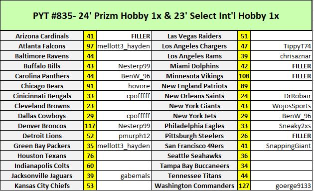 🚨HOT BREAK🚨Live on YouTube🚨
🏈PYT#835🔥
Rips when full!
1x- 24' Prizm Hobby
1x- 23' Select Intl Hobby
⭐New customers will receive $20 in break credit for your first break! (Can't be used on this break, (4) $5 credits)
Stacked shipping or pay $6 to ship now.
Claim teams👇