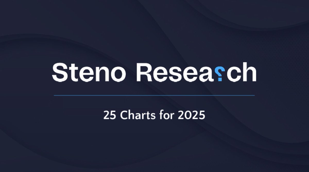 Steno Research tweet media