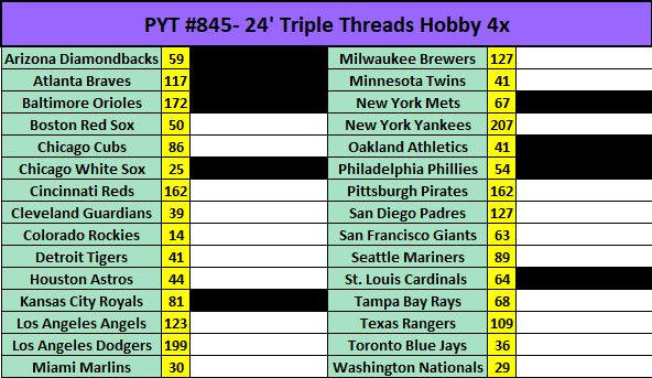 🚨NEW BREAK🚨Live on YouTube🚨
⚾PYT#845🔥BEST Product of 2024🔥
Rips when full!
4x- 24' Triple Threads Hobby
8 autos &amp; 8 mems guaranteed!
⭐New customers will receive $20 in break credit for your first break! (Can't be used on this break, (4) $5 credits)
Stacked shipping or pay