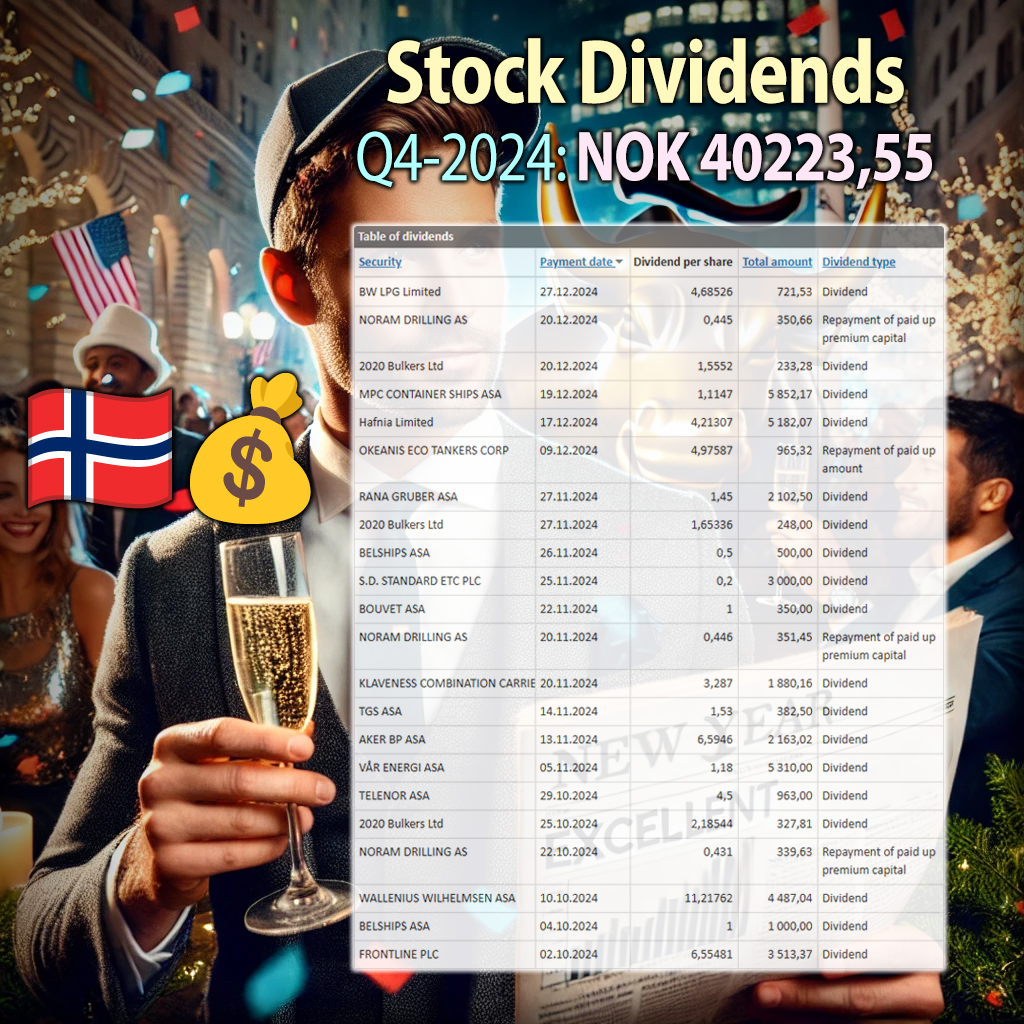 Fourth quarter of 2024, my total dividend payout was NOK 40223,55. These gave the top 5 payouts:
$MPCC - $VAR - $HAFNI - $WAWI - $FRO

Fair to say that 2024 was a good second year of dividends, increasing more than 400 % over 2023. #fintwit #utbytte

Cheers to a great 2025!