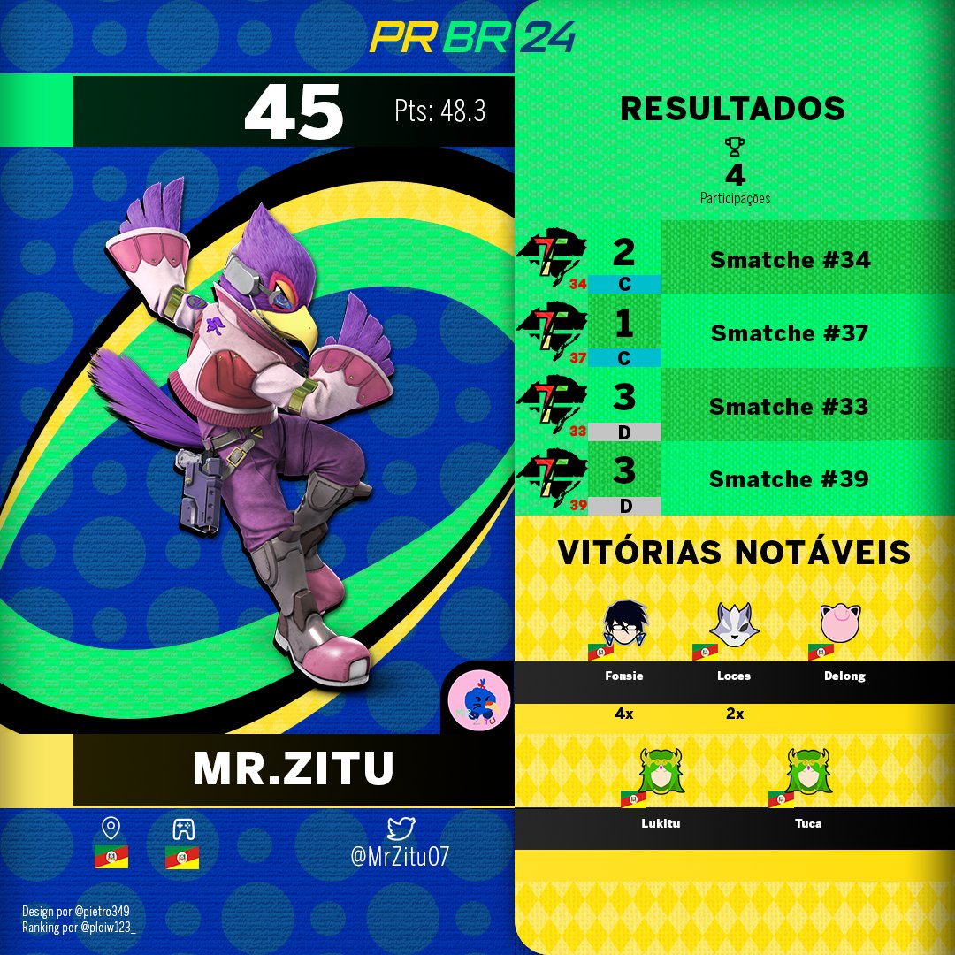 45. <a href="/MrZitu07/">Victor C</a> (RS)