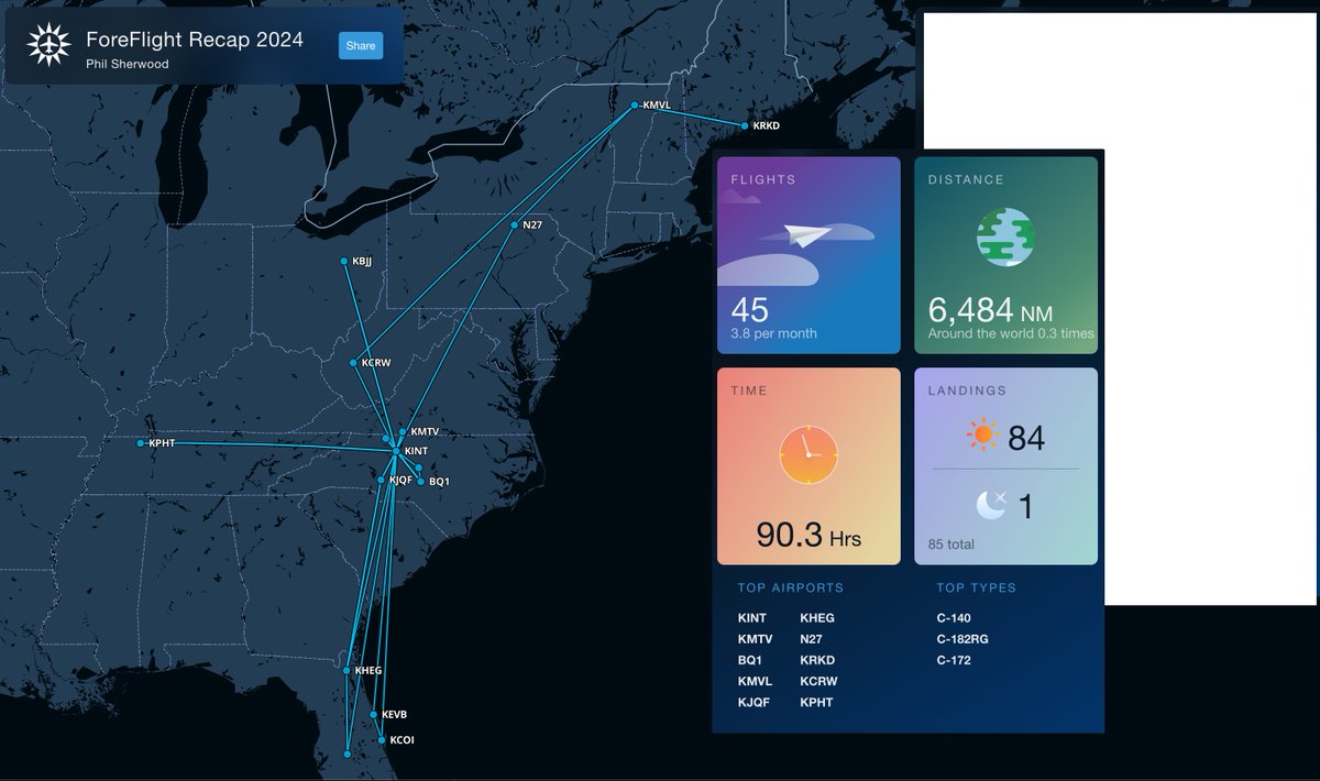 I had a good year flying in 2024. I flew more than I thought. Looking forward to hitting the skies in 2025 and venturing to new places.