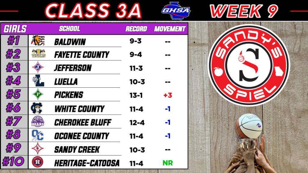 Kyle Sandy (@kylesandy355) on Twitter photo Week 9 <a href="/OfficialGHSA/">GHSA</a> Girls Basketball State Rankings
Class 3A
ANALYSIS: sandysspiel.com/week-9-ghsa-gi…
<a href="/CoachG_25/">Tykira Gilbert</a> <a href="/BravettesBBall/">Baldwin Bravettes</a> <a href="/man2mandcoach/">Greg Brown</a> <a href="/Coach_LBrown/">Coach Brown</a> <a href="/CoachShawww/">Jordan Shaw</a> <a href="/coachscott_24/">Kassie Scott</a> <a href="/LadyGenHoops/">裸聊每日大赛文爱口交视频看撸女S寸止母狗女喘圣水女大学生炮机母畜狗奴女奴ATM奴粗口双女熟女任务小狗</a> Week 9 <a href="/OfficialGHSA/">GHSA</a> Girls Basketball State Rankings
Class 3A
ANALYSIS: sandysspiel.com/week-9-ghsa-gi…
<a href="/CoachG_25/">Tykira Gilbert</a> <a href="/BravettesBBall/">Baldwin Bravettes</a> <a href="/man2mandcoach/">Greg Brown</a> <a href="/Coach_LBrown/">Coach Brown</a> <a href="/CoachShawww/">Jordan Shaw</a> <a href="/coachscott_24/">Kassie Scott</a> <a href="/LadyGenHoops/">裸聊每日大赛文爱口交视频看撸女S寸止母狗女喘圣水女大学生炮机母畜狗奴女奴ATM奴粗口双女熟女任务小狗</a>