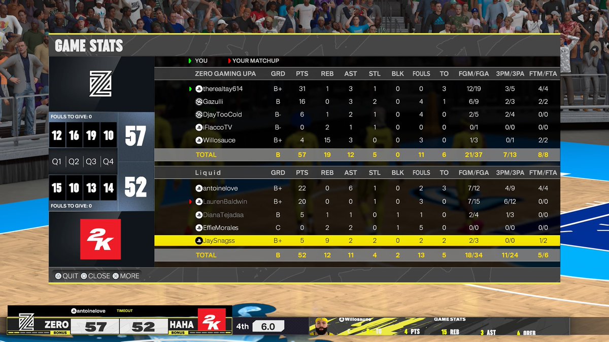 ZERO GAMING (@zerogaming__) on Twitter photo GGs <a href="/LiquidProAm/">The 2KL Process</a> as Tay returns from another vacation & we SWEEP 🧹
Onto the Semi Finals of <a href="/HOFLeague2K/">HOF League</a>
PG: <a href="/therealtay614/">TAY RETIRED 🎒</a>
SG: <a href="/Gazullii/">Anthony 🏛</a>
PF: <a href="/DjayTooCold/">Dj Payton✨</a>
PF: @iFlaccoTV
C: <a href="/Willosauce/">Will</a>
Coach: <a href="/Jaee_theMisfit/">Coach JJ 🥷🏿</a>
POWERED BY: <a href="/BodegaCatsGC/">Bodega Cats GC</a>
-
<a href="/iNetworkSports/">iNetwork</a> <a href="/JOK3RANT/">Ant 🃏</a> GGs <a href="/LiquidProAm/">The 2KL Process</a> as Tay returns from another vacation & we SWEEP 🧹
Onto the Semi Finals of <a href="/HOFLeague2K/">HOF League</a>
PG: <a href="/therealtay614/">TAY RETIRED 🎒</a>
SG: <a href="/Gazullii/">Anthony 🏛</a>
PF: <a href="/DjayTooCold/">Dj Payton✨</a>
PF: @iFlaccoTV
C: <a href="/Willosauce/">Will</a>
Coach: <a href="/Jaee_theMisfit/">Coach JJ 🥷🏿</a>
POWERED BY: <a href="/BodegaCatsGC/">Bodega Cats GC</a>
-
<a href="/iNetworkSports/">iNetwork</a> <a href="/JOK3RANT/">Ant 🃏</a>