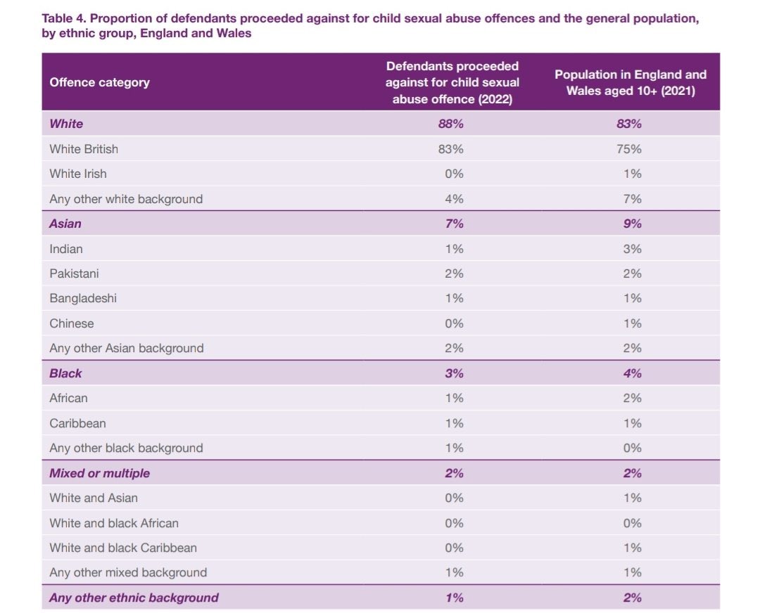 Data says it all! 

Don't let Elon Musk cherry pick data and make you filled with low self-esteem.