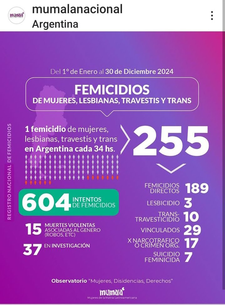 Atravesados por el femicidio tweet media