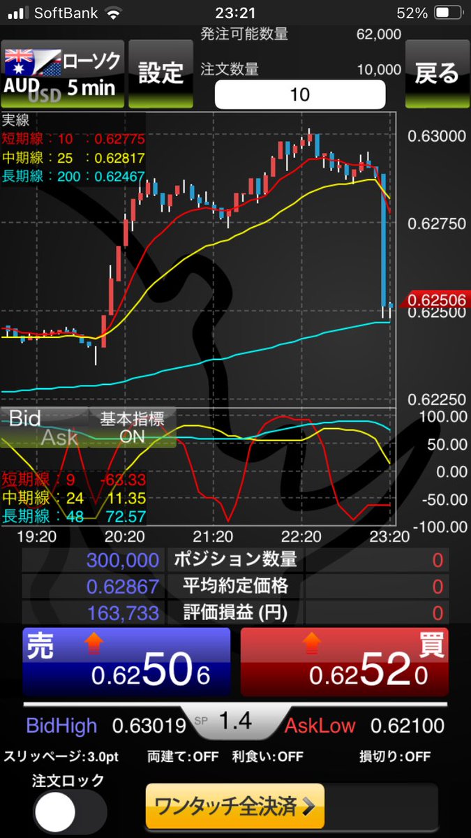 FX_sizzle's tweet image. 今日の関税発言に伴う動きすごい😬😬