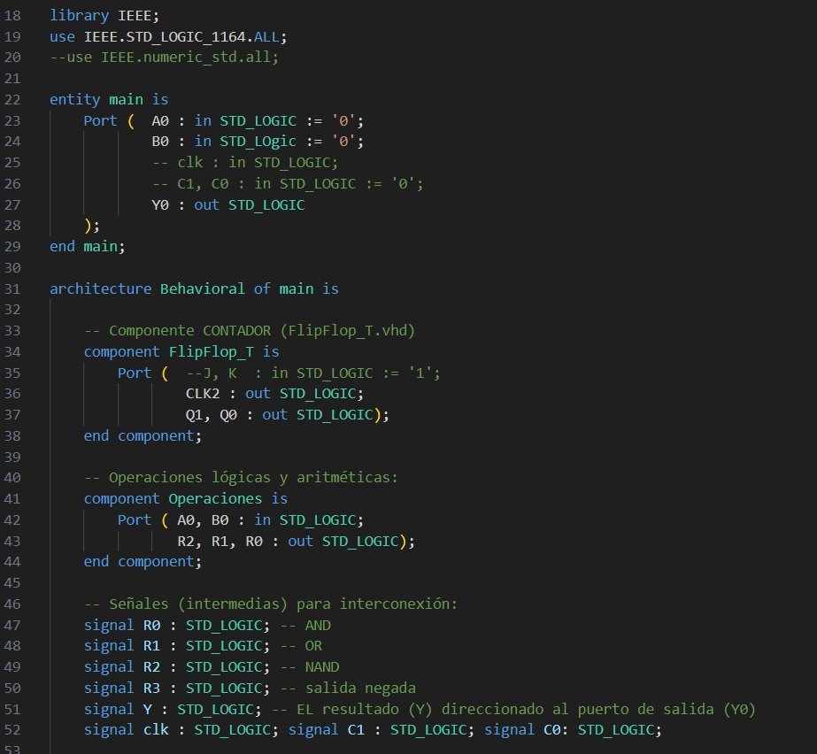 escacn's tweet image. 📐 ¿Te fascina el diseño de hardware? Hoy estuve trabajando en un código VHDL y la complejidad y precisión que se necesita para estructurar cada bloque y lograr que trabajen en conjunto es🔥. #VHDL #IngenieríaElectrónica #HardwareDesign