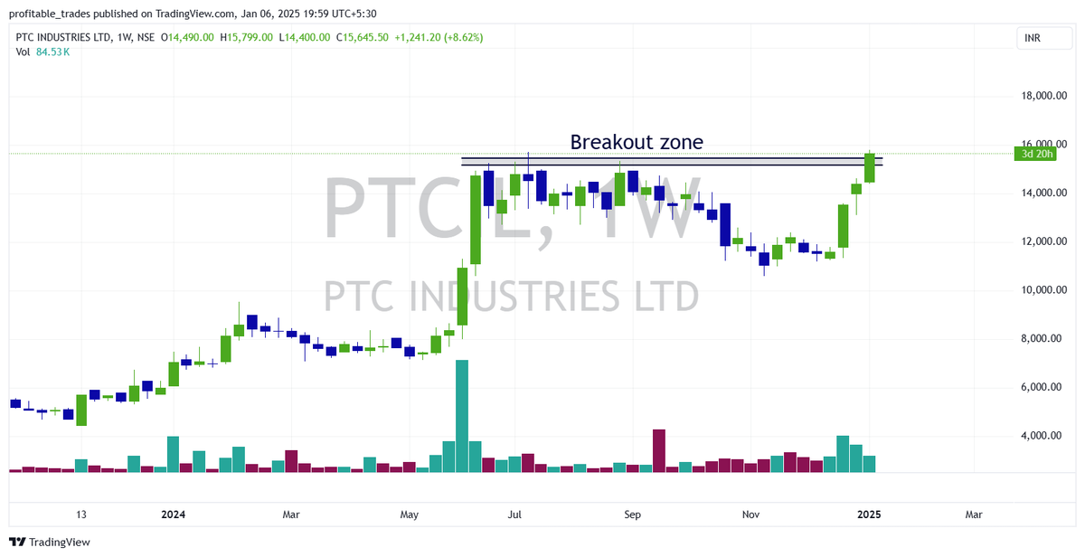 profits_trade's tweet image. Breakout Stocks for tomorrow!🚀
(Bookmark & like it)🎯
1-PTCIL - PTC Industries Ltd
What's yours ???
#BREAKOUTSTOCKS #BreakoutStock #stockstowatch #StocksInFocus #StocksToTrade #trading #StocksToBuy #stocktotrackList #StockMarket #stockmarketsindia #multibagger