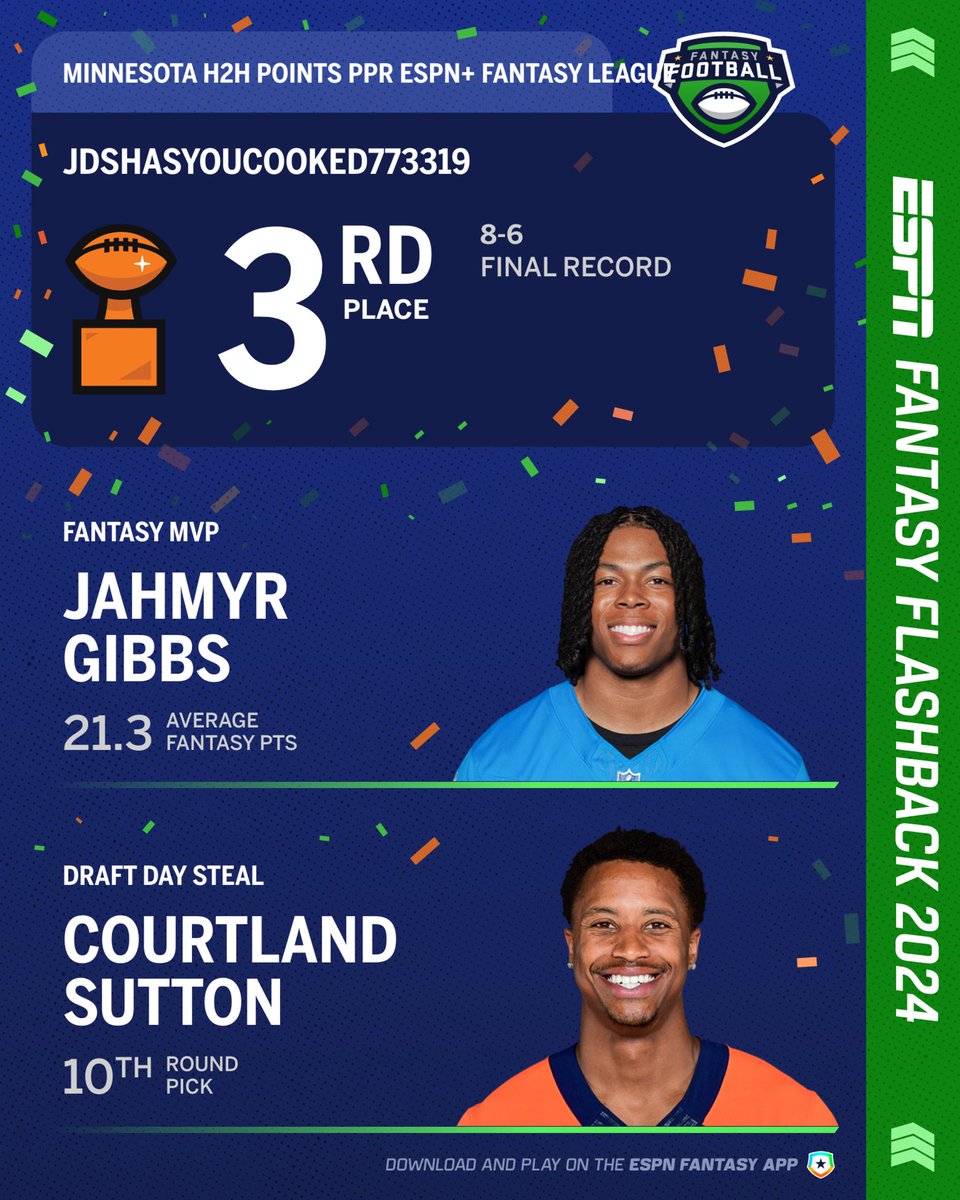 Check out my 2024 ESPN Fantasy Football Flashback via @ESPN Fantasy - via @ESPN Fantasy first time doing it on ESPN Fantasy Football not bad🏈🥉🔥💯! #ESPN #fantasyfootball #football #NFL