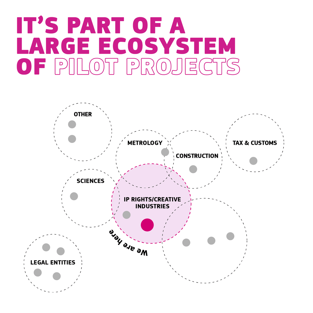 🎨 We're back with another exciting project from EBSI Ecosystem Day!

The ORDE project streamlines rights and royalty management with verifiable credentials and blockchain, unlocking billions in unaccounted revenues.

Read more in the full presentation 👇
ec.europa.eu/digital-buildi…