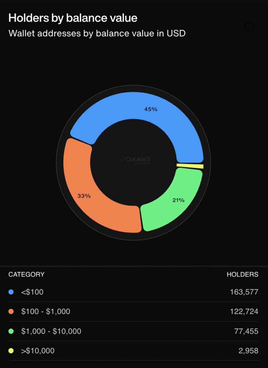 Cookie3 🍪 tweet media
