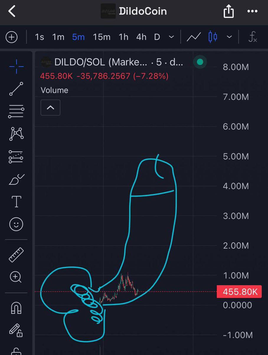 <a href="/meechie/"></a> $DILDO green candle 🔥🚀🚀

9Ra6Me3dUKFphBxoGmZbep6HicngPEftbMazUV79pump