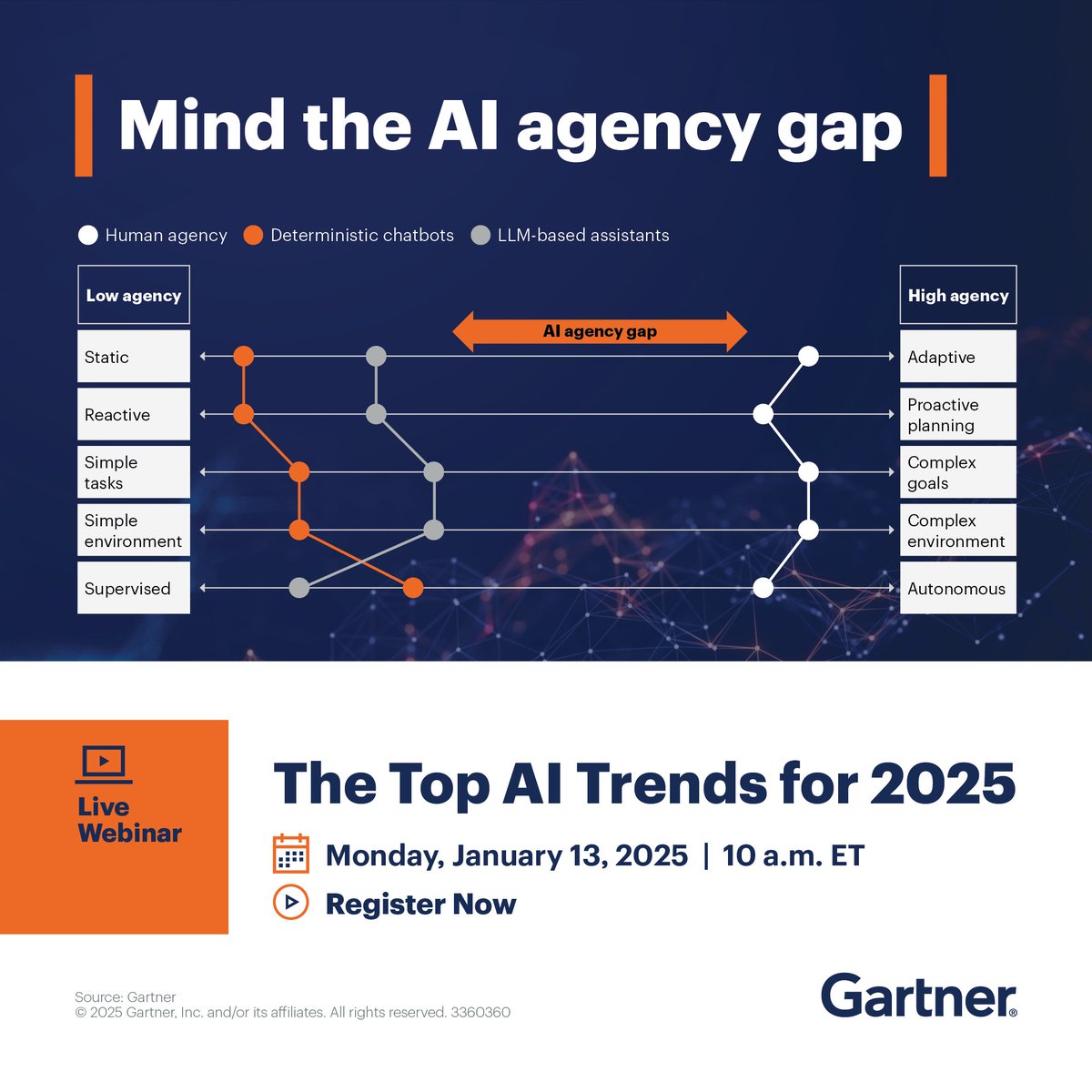 Artificial Intelligence (AI) is rapidly evolving. Join <a href="/Gartner_inc/">Gartner</a>'s webinar to explore key AI trends for 2025, focusing on making AI more valuable, actionable, and trustworthy 

gtnr.it/4iT5YiN #AI #GenAI #Innovation