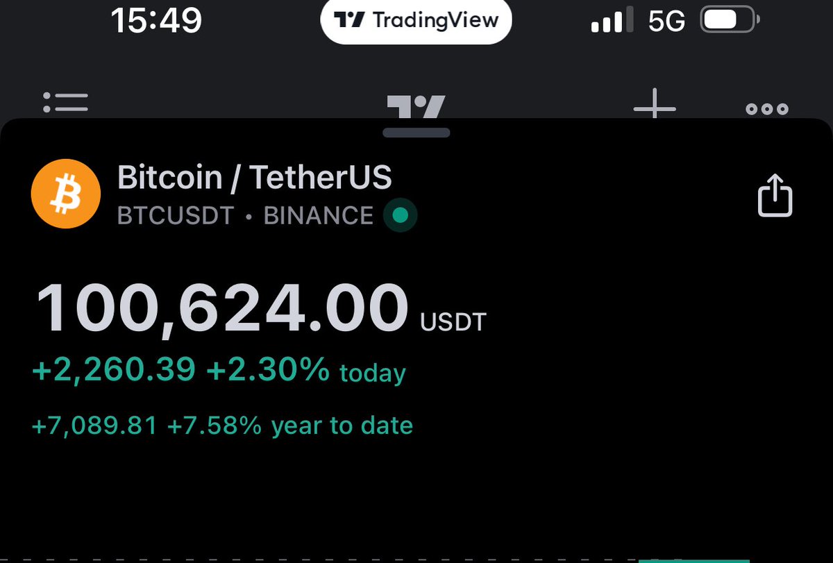 Tereshc's tweet image. We re back baby 🫡😅
#Bitcoin  #Crypto