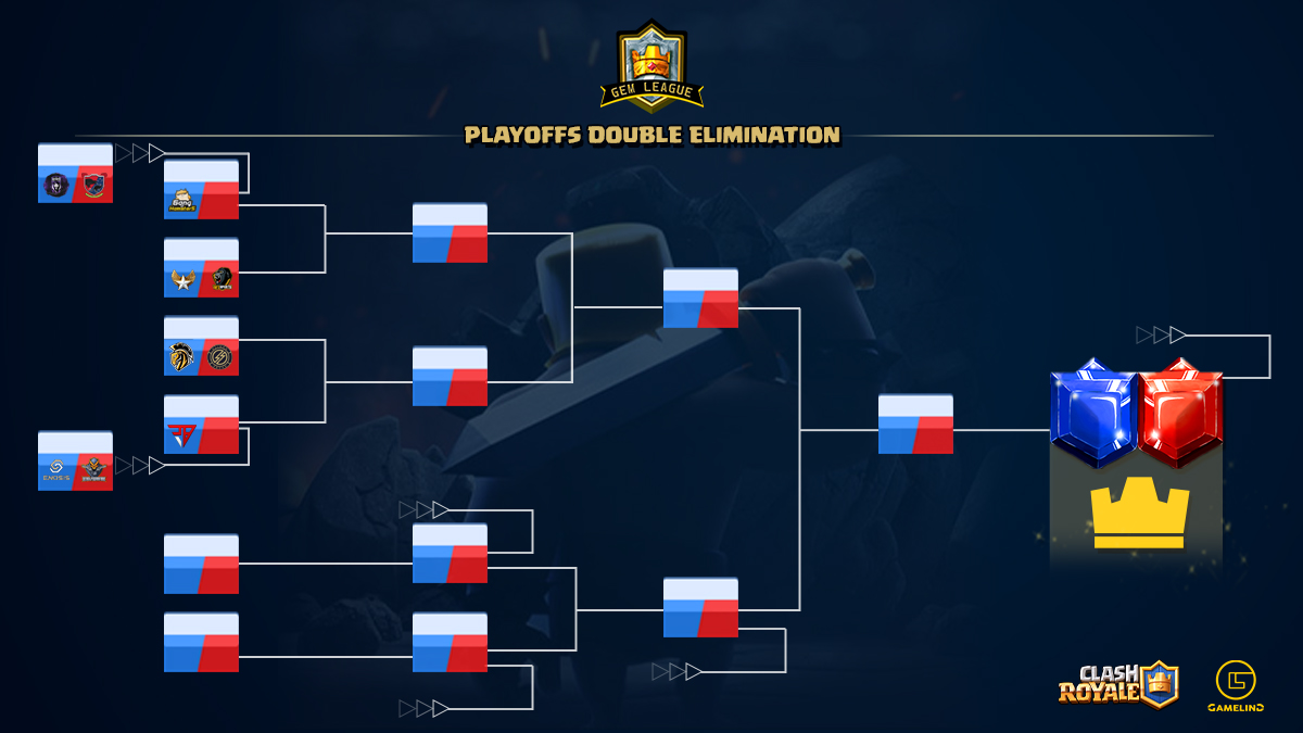 We are down to the final 10 teams in Gem League Season 8. Who will rise to claim the crown in the double elimination showdown? 👑🔥

#gemleague #clashroyale #gameling