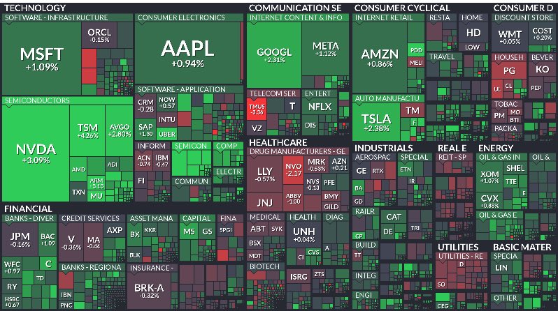 topdog730's tweet photo. First Monday of 2025 is 🔥green tickers on the Stock market &amp; $100,000 BTC https://t.co/qWsTg3sVIx